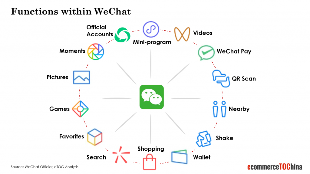 Aplikasi WeChat Jembatan Digital Antara Budaya dan Teknologi